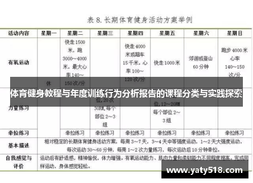 体育健身教程与年度训练行为分析报告的课程分类与实践探索