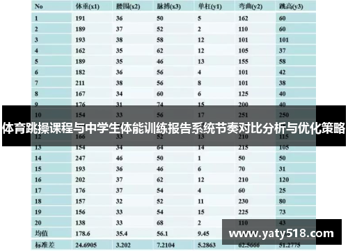 体育跳操课程与中学生体能训练报告系统节奏对比分析与优化策略